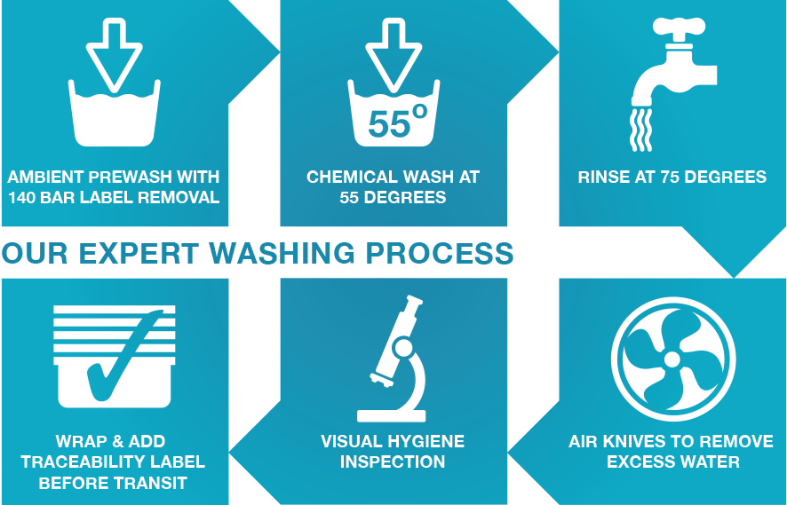 Tray Washing - PPS Equipment